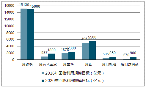 20182024年中国再生资源回收利用行业深度调研及投资前景分析报告